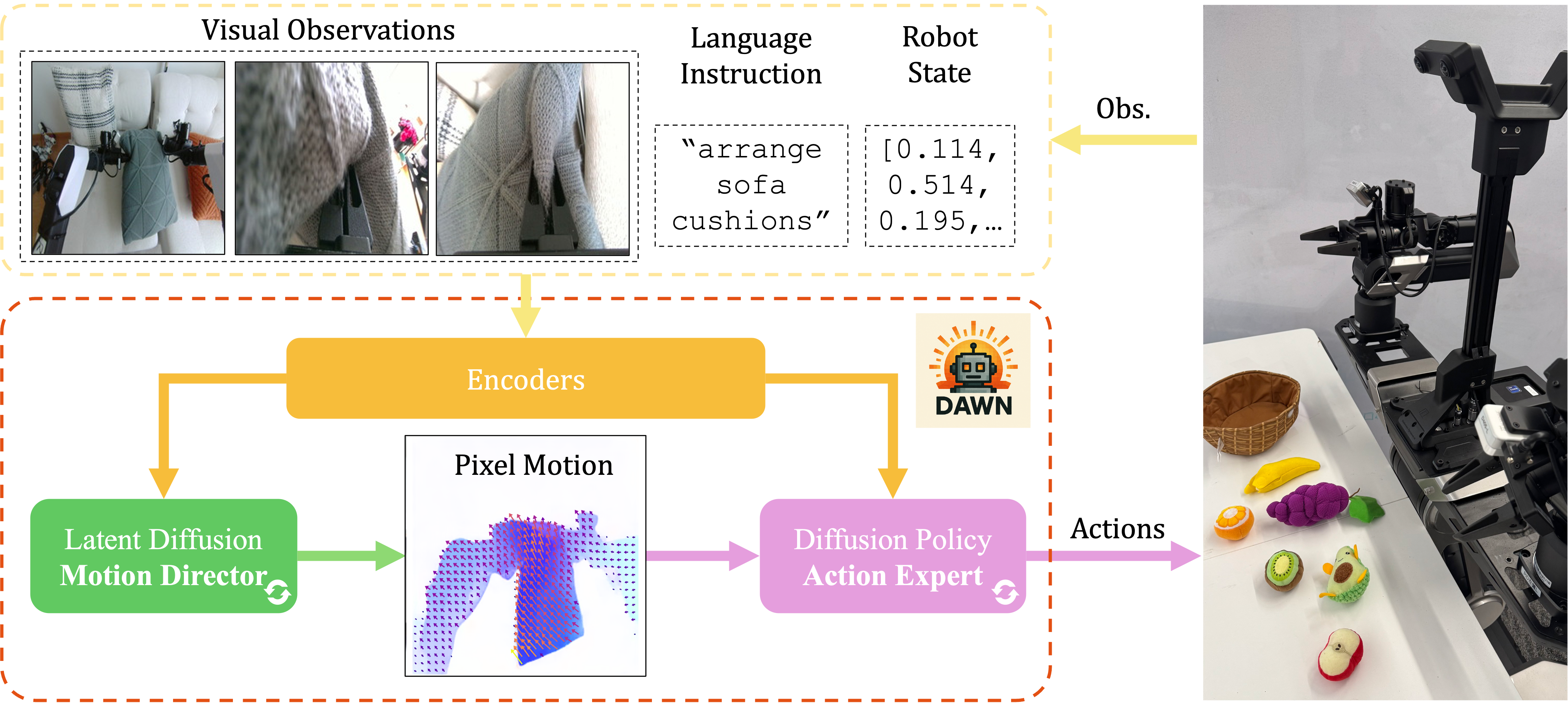 DAWN Framework